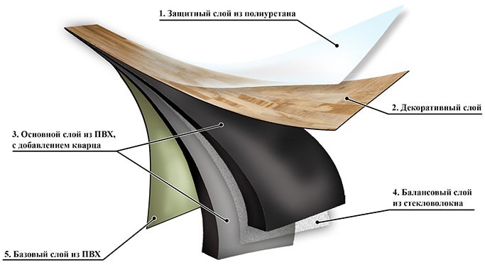 характеристика плитки ПВХ