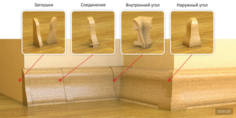 Какие существуют разновидности фурнитуры для плинтуса? 